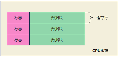 Linux--CPU简述