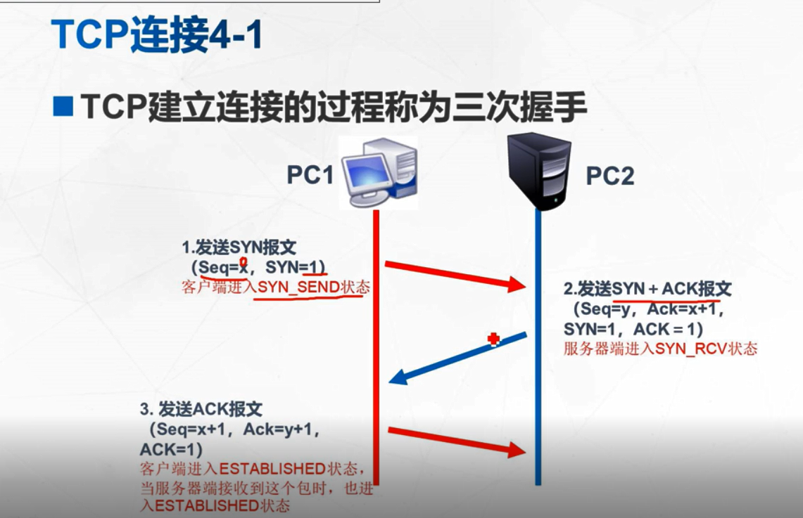 TCP/IP协议、UDP协议介绍