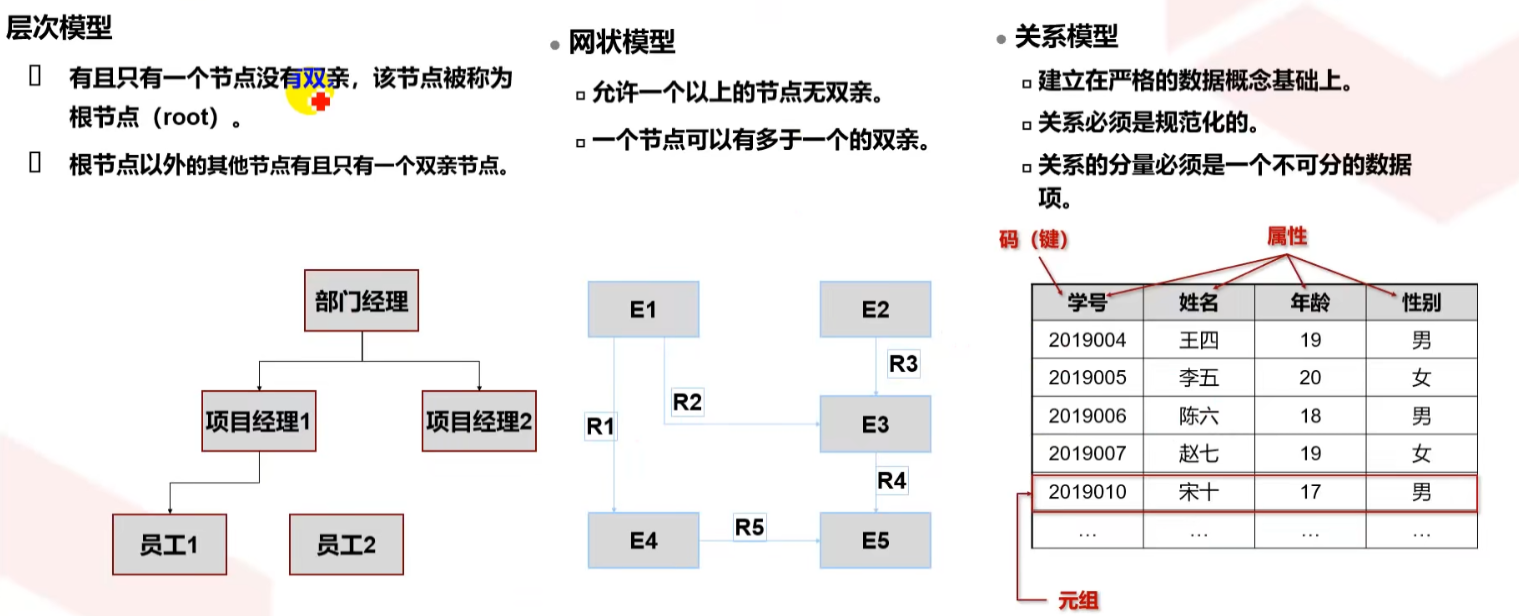 高斯数据库HCNA之数据库技术发展史