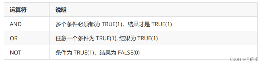 MySQL：CRUD初阶(有图有实操)