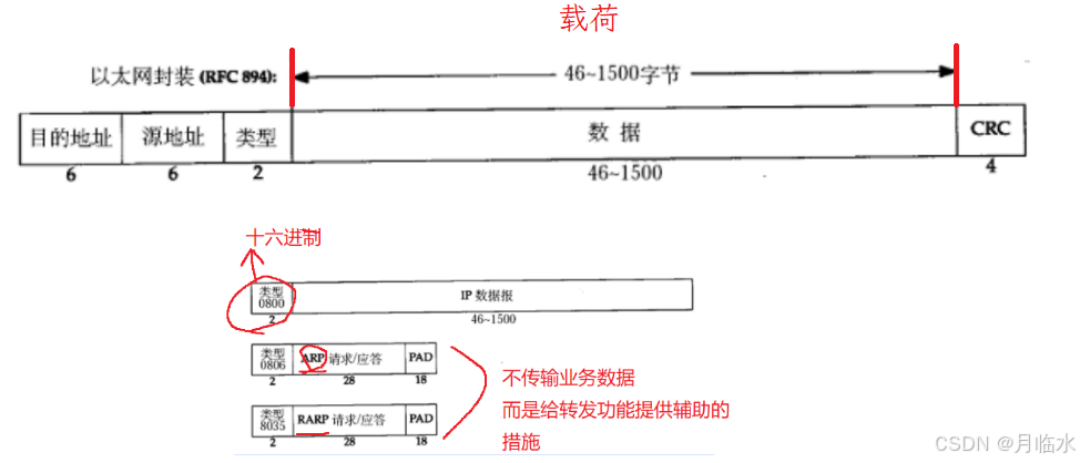 JavaEE: 数据链路层的奇妙世界