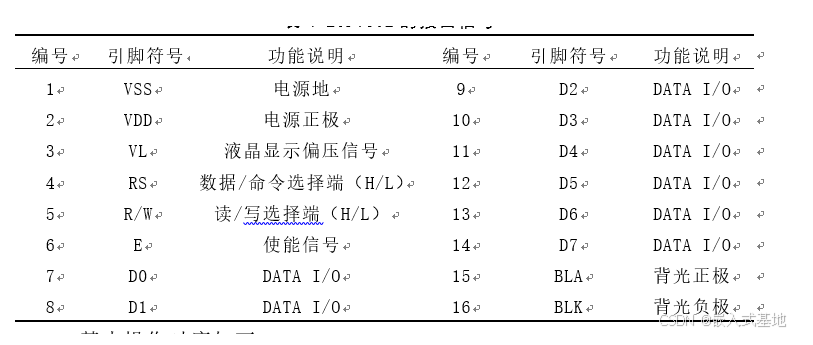 基于51单片机的万年历设计