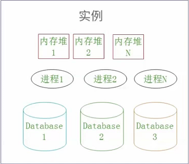 db2 实例与管理服务器