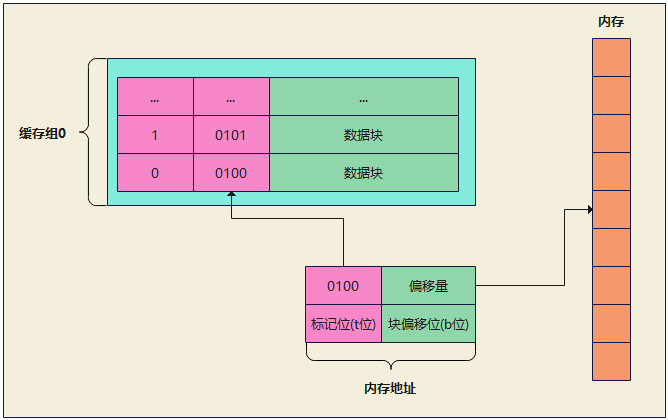 Linux--CPU简述