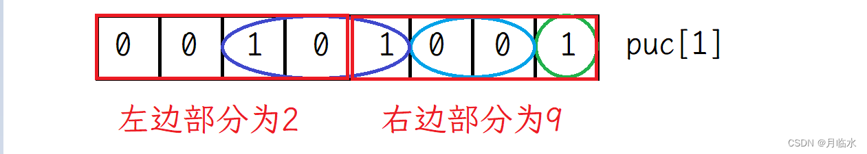 2道经典的C语言练习题（解答超详细）