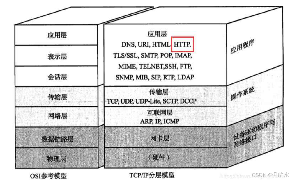 JavaEE: 深入解析HTTP协议的奥秘(1)