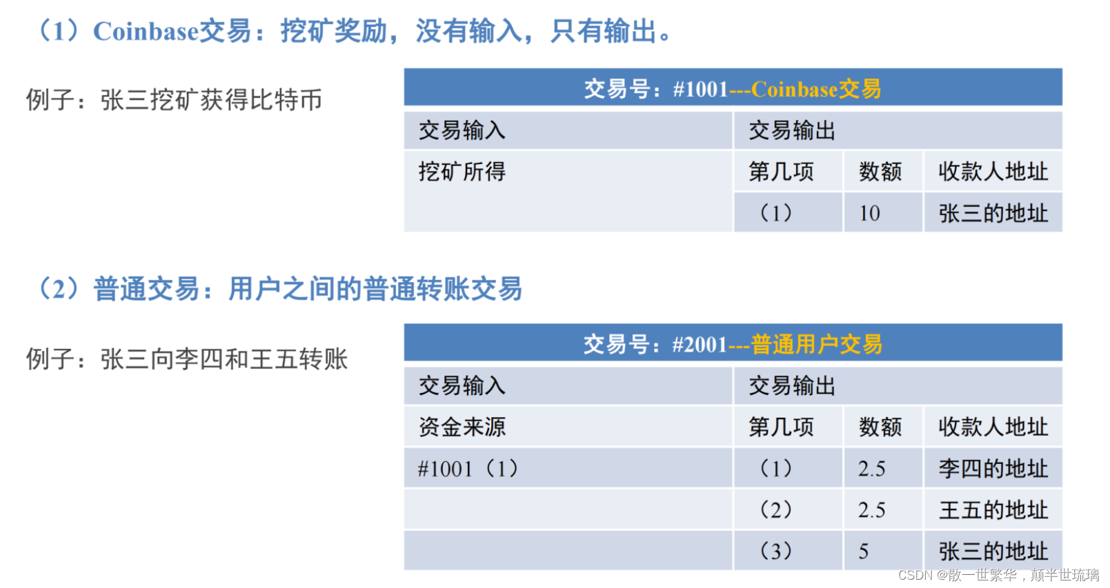 区块链探秘：从基础到深度，全面解读区块链技术与应用