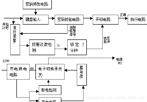 基于单片机的电子密码锁设计