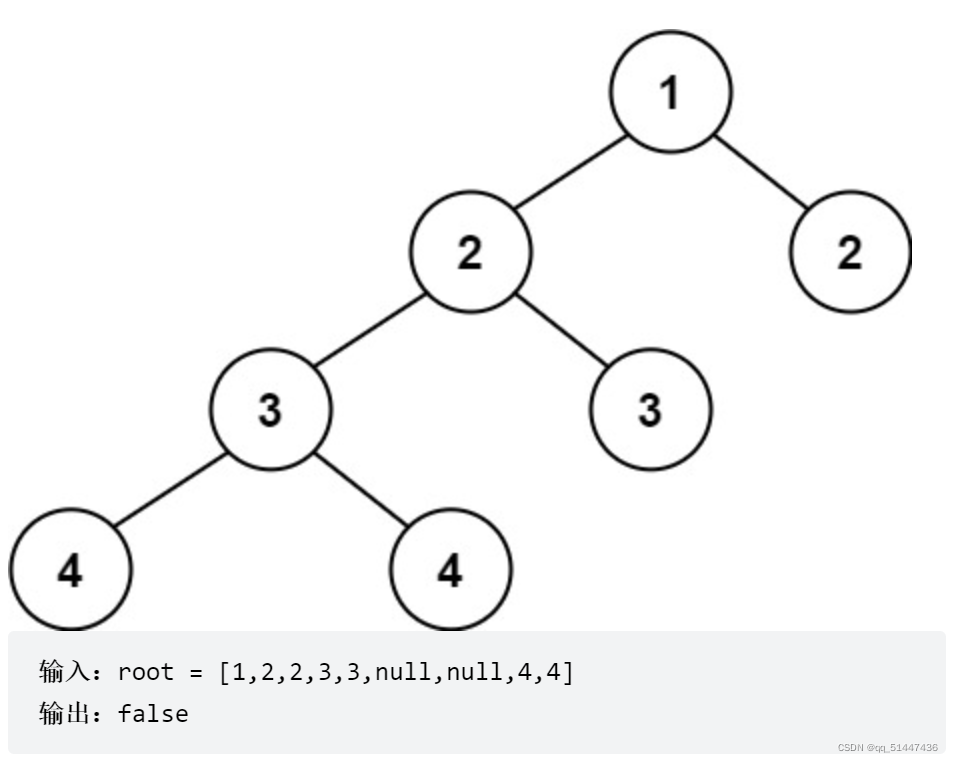 LeetCode刷题：平衡二叉树与翻转二叉树