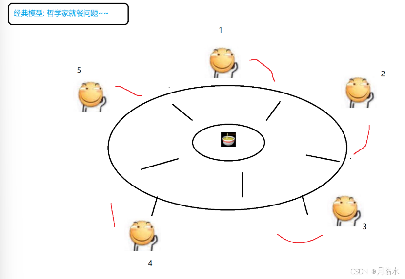 JavaEE: 死锁问题详解