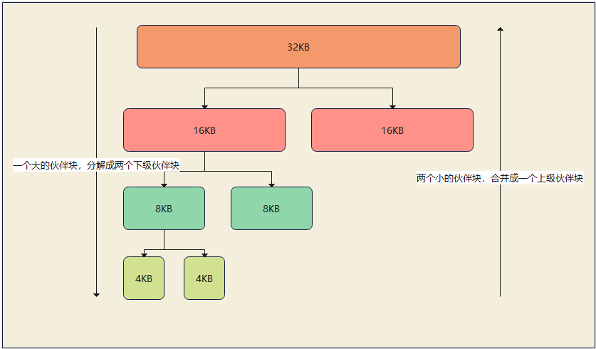 Linux--内存管理浅谈