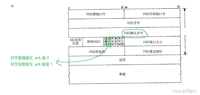 JavaEE: 深入探索TCP网络编程的奇妙世界(一)