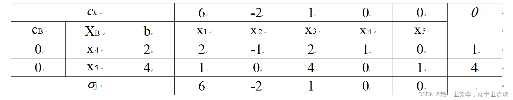 当线性规划与算法相遇：揭秘单纯形法（Simplex）的独特魅力