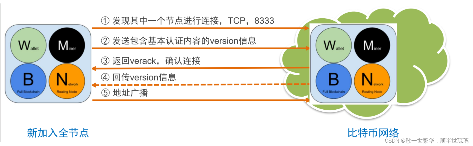 区块链探秘：从基础到深度，全面解读区块链技术与应用