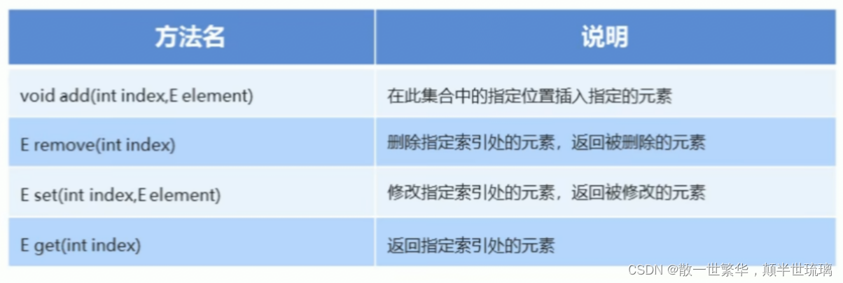 Java集合总结