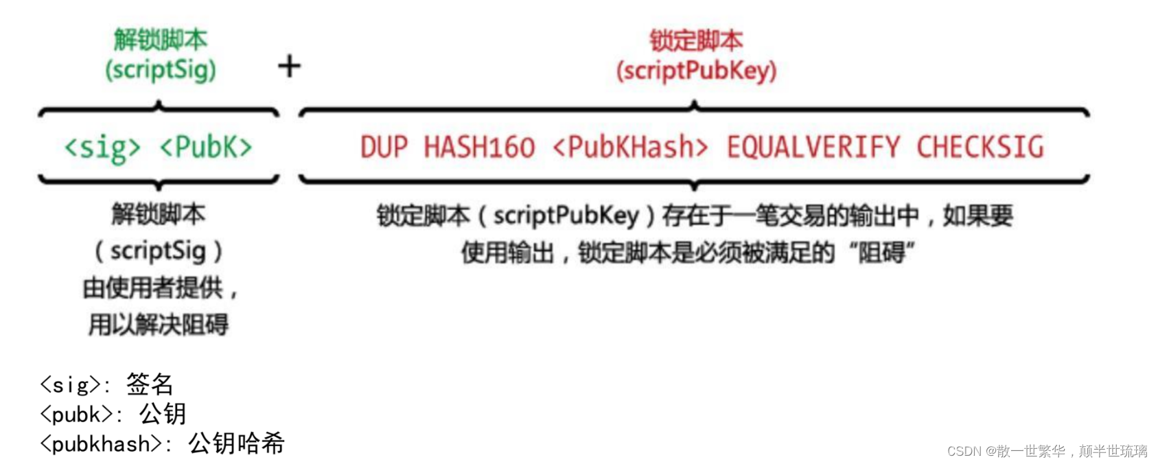 区块链探秘：从基础到深度，全面解读区块链技术与应用