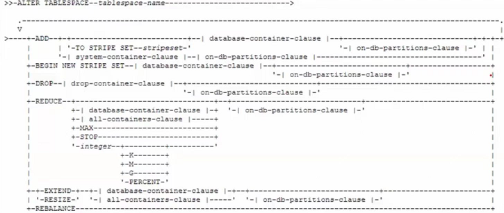 db2 表空间