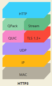 Linux--HTTP 超文本传输协议简述