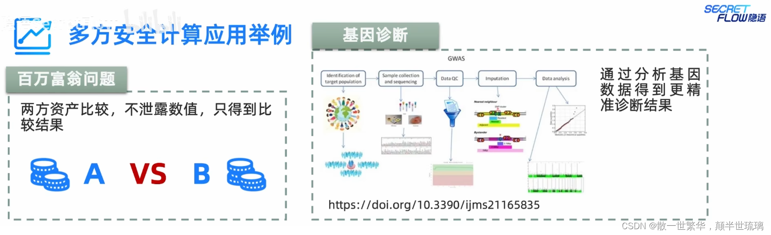 隐私计算深度剖析：解锁数据流通的未来