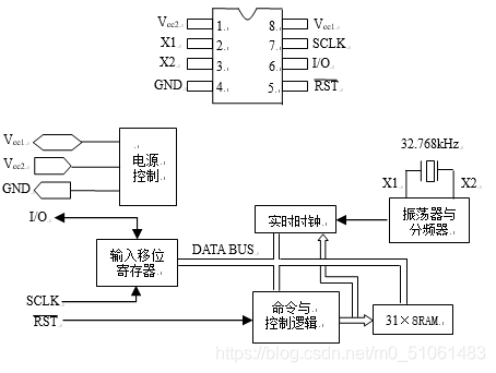 基于单片机的电子万年历的设计