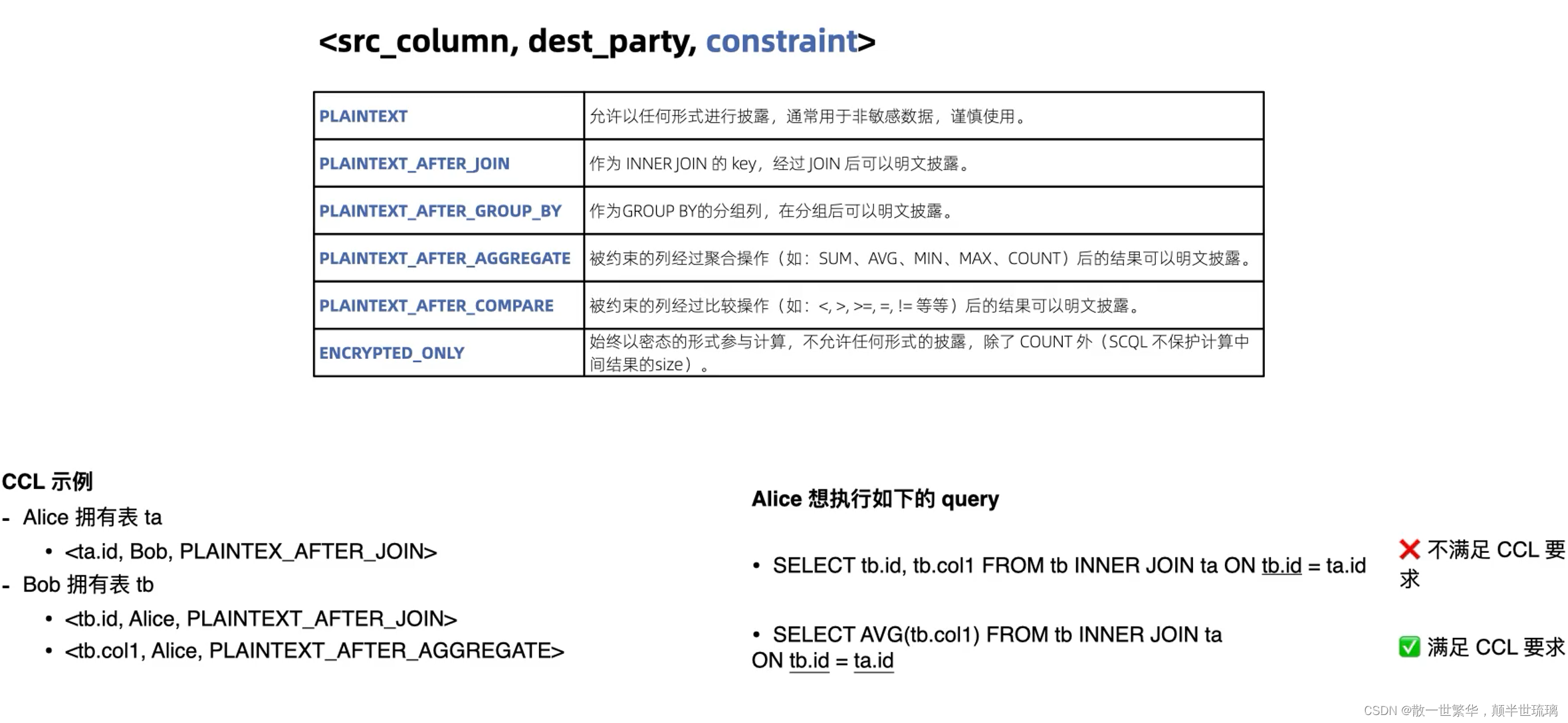 联手SCQL与CCL，护航隐私计算之路