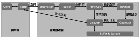 三、openGauss代码结构