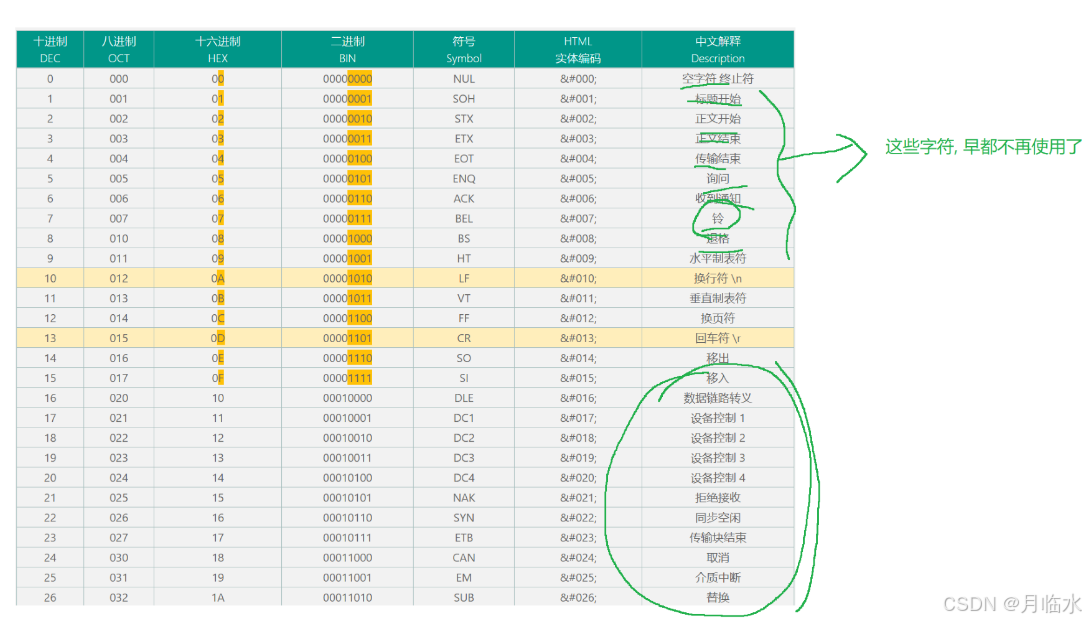 JavaEE: 深入探索TCP网络编程的奇妙世界(六)