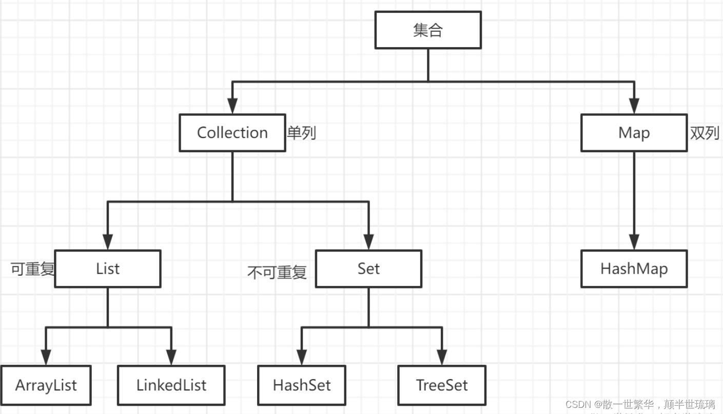 设计模式：（迭代器模式）