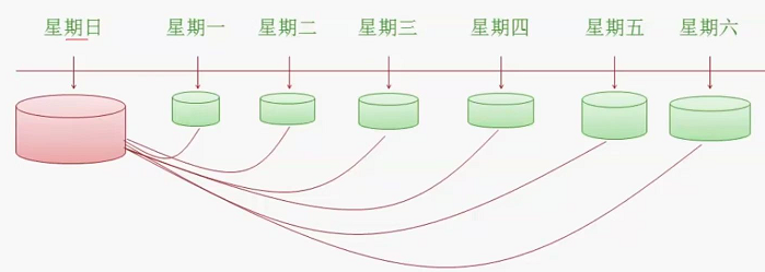 db2 备份/恢复概念