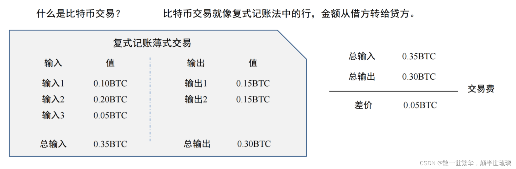 区块链探秘：从基础到深度，全面解读区块链技术与应用