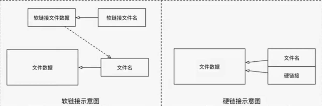 LINXU基础命令精讲1