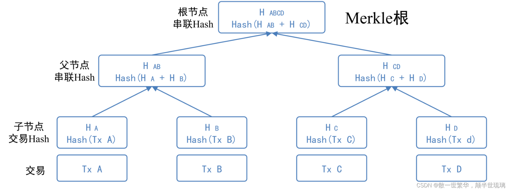 区块链探秘：从基础到深度，全面解读区块链技术与应用