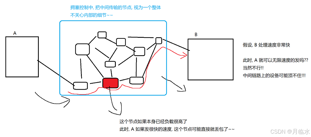 JavaEE: 深入探索TCP网络编程的奇妙世界(五)