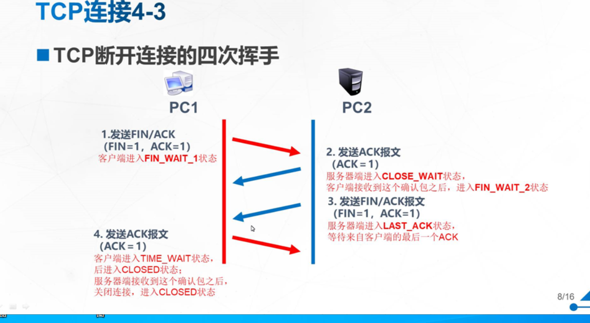 TCP/IP协议、UDP协议介绍