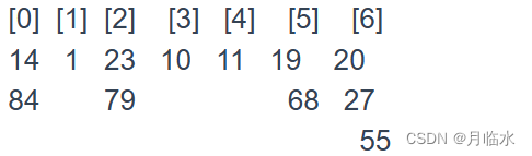 55道数据结构复习题（含详解）