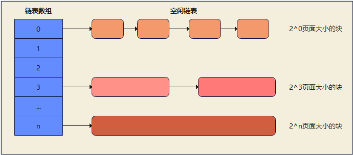 Linux--内存管理浅谈