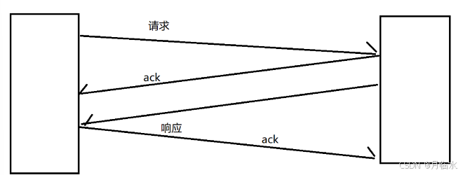 JavaEE: 深入探索TCP网络编程的奇妙世界(五)