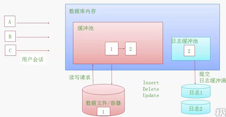 db2 日志