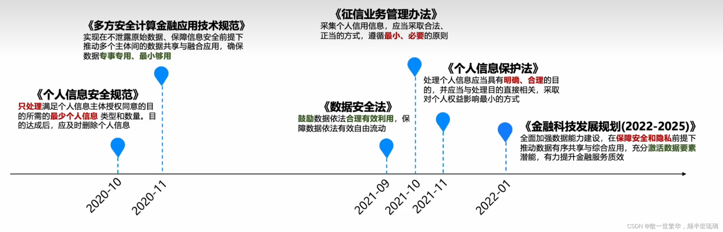 破晓数据新纪元：隐语隐私计算，携手共创安全智能的未来生态