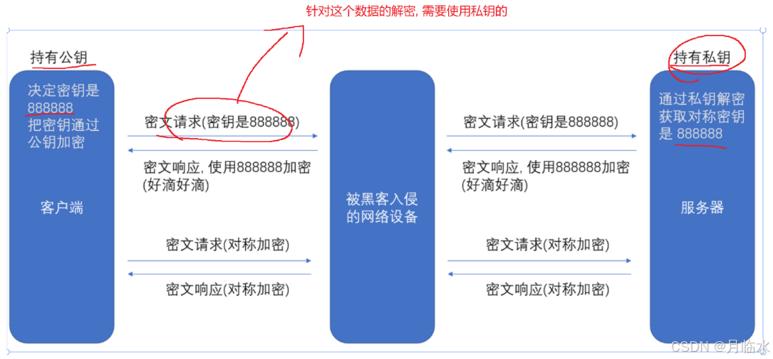 JavaEE: HTTPS的魅力与优势揭秘