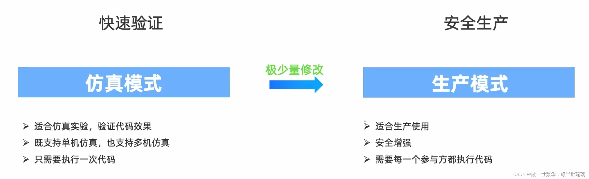 解锁隐私计算力量：一站式掌握SecretFlow安装与双模式部署实践