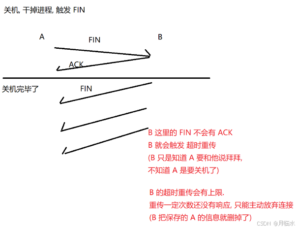 JavaEE: 深入探索TCP网络编程的奇妙世界(六)