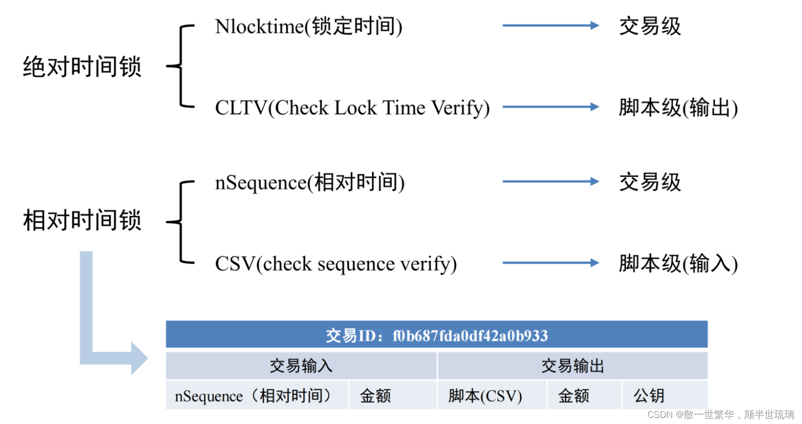 区块链探秘：从基础到深度，全面解读区块链技术与应用