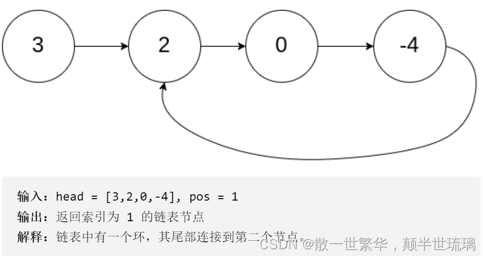 LeetCode刷题：环形链表 与 环形链表II