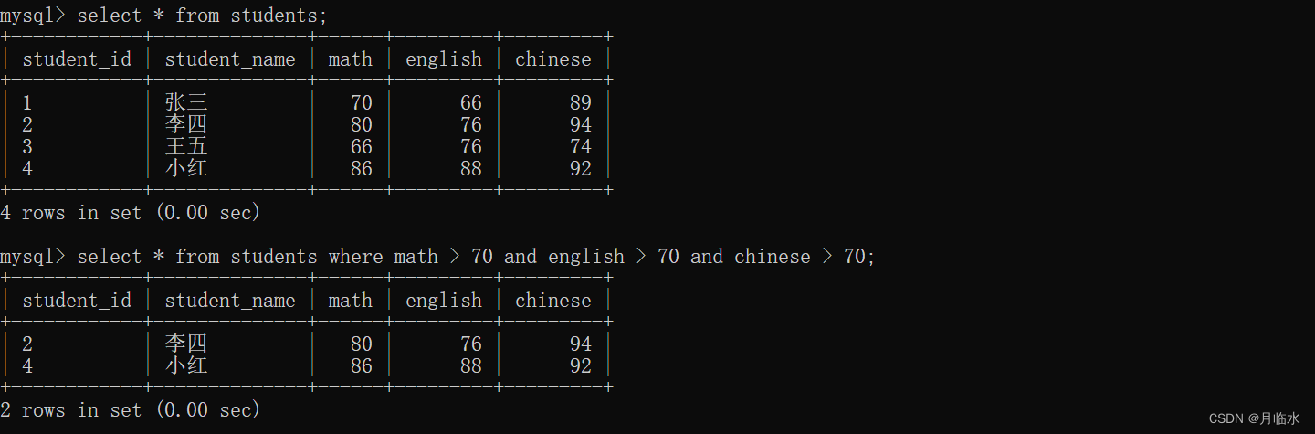 MySQL：CRUD初阶(有图有实操)