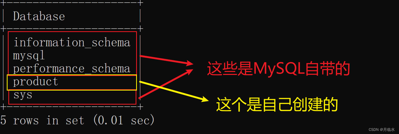 MySQL：CRUD初阶(有图有实操)