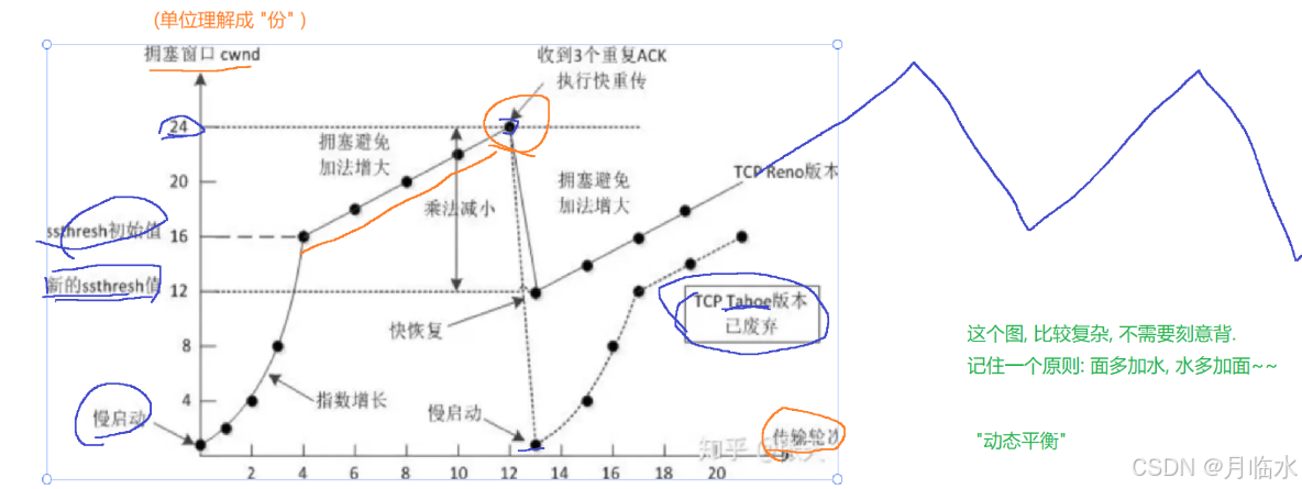 JavaEE: 深入探索TCP网络编程的奇妙世界(五)