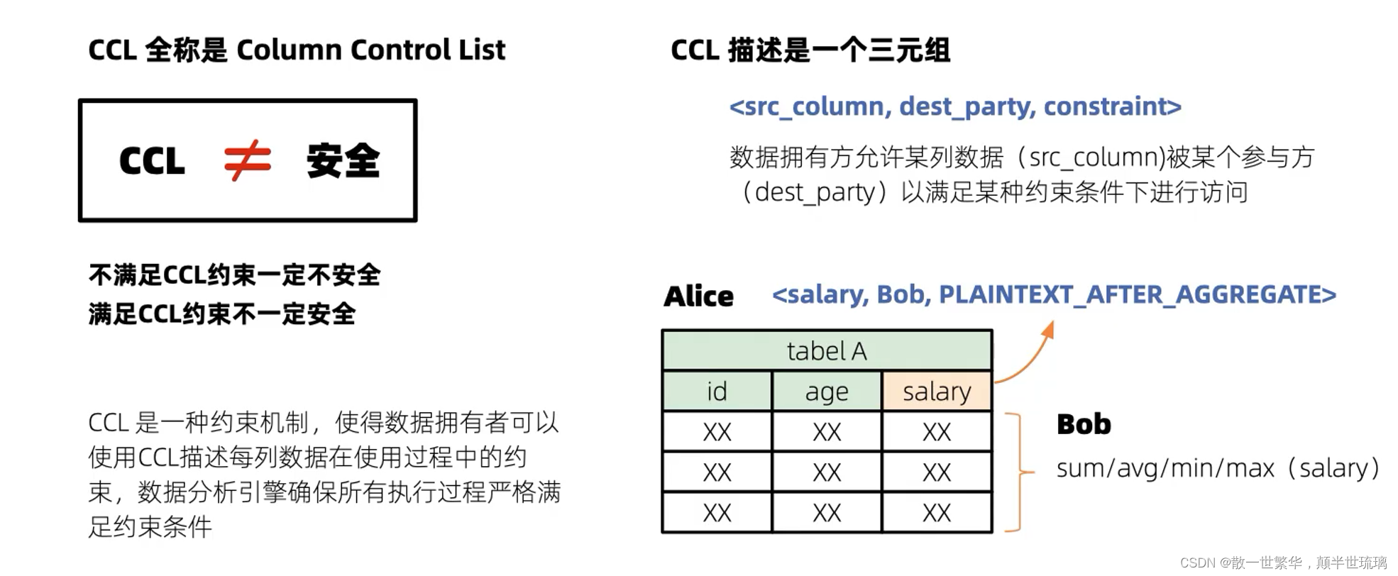 联手SCQL与CCL，护航隐私计算之路