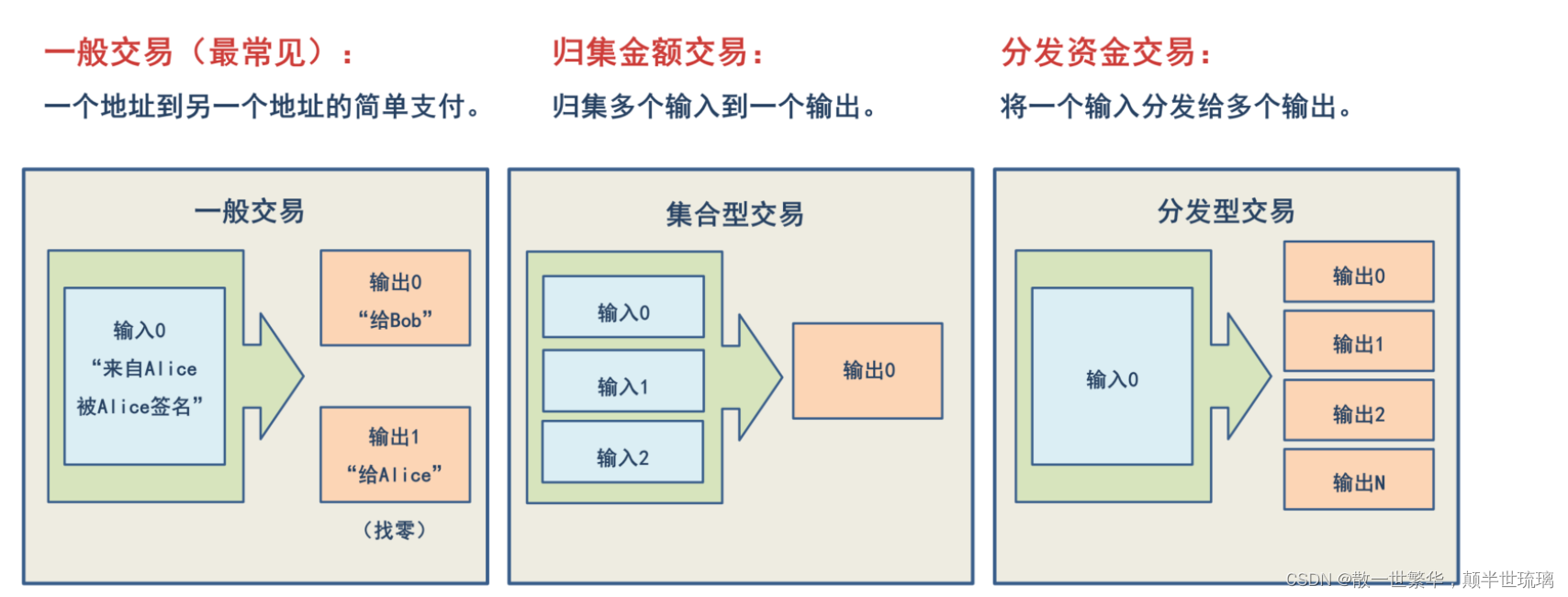 区块链探秘：从基础到深度，全面解读区块链技术与应用