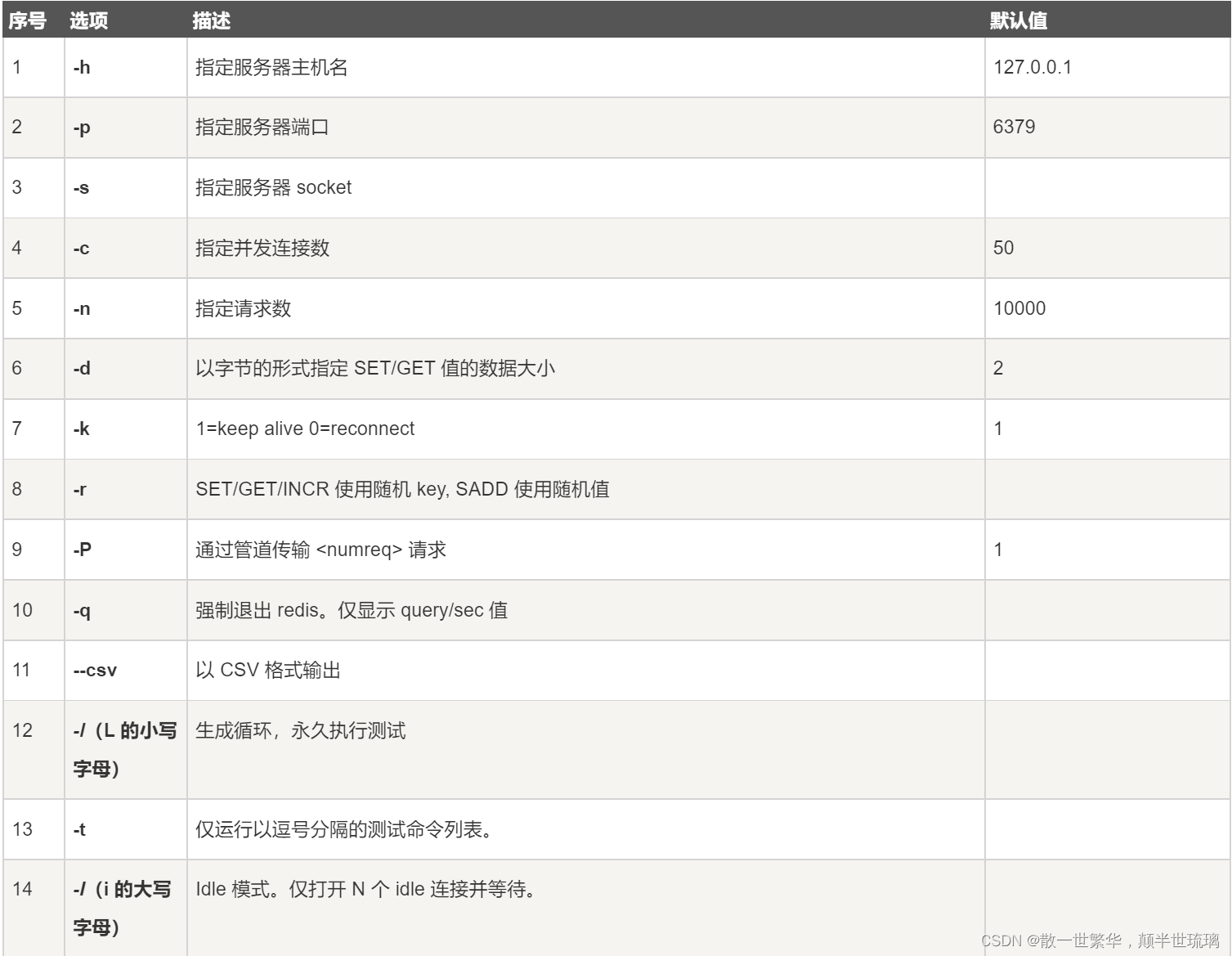 redis-benchchmark性能测试